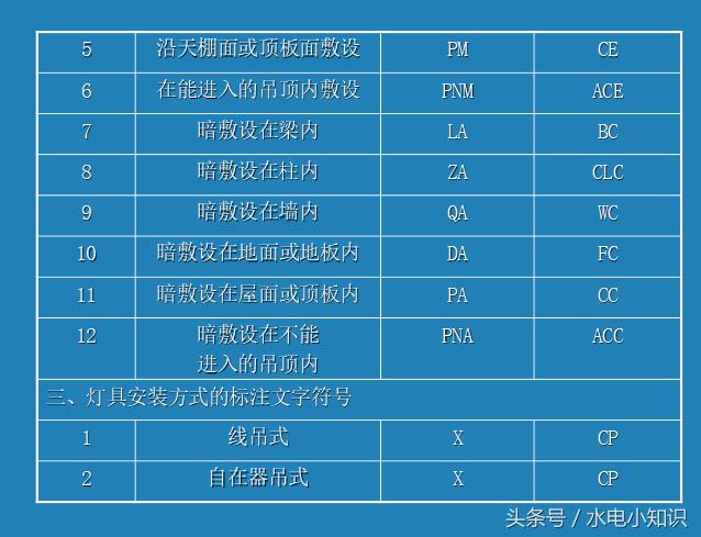 一文教你如何读懂电气安装工程系统图