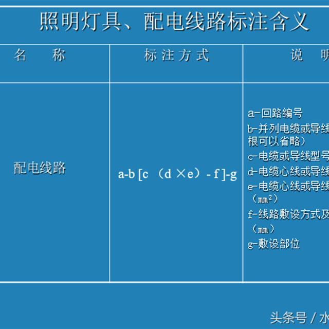 一文教你如何读懂电气安装工程系统图