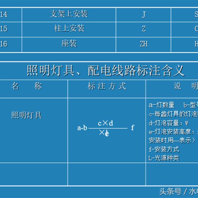 一文教你如何读懂电气安装工程系统图