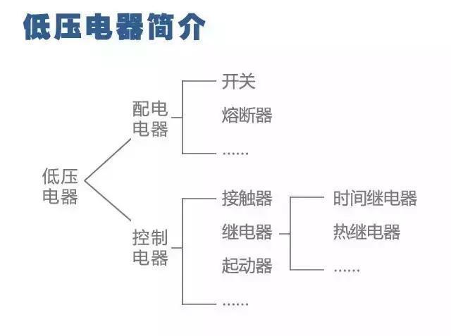 最全电路图与接线图大全 开关 插座 二次回路图，您一定用得上