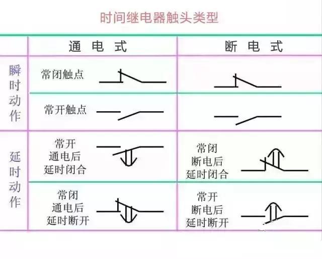 最全电路图与接线图大全 开关 插座 二次回路图，您一定用得上