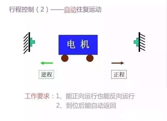 最全电路图与接线图大全 开关 插座 二次回路图，您一定用得上