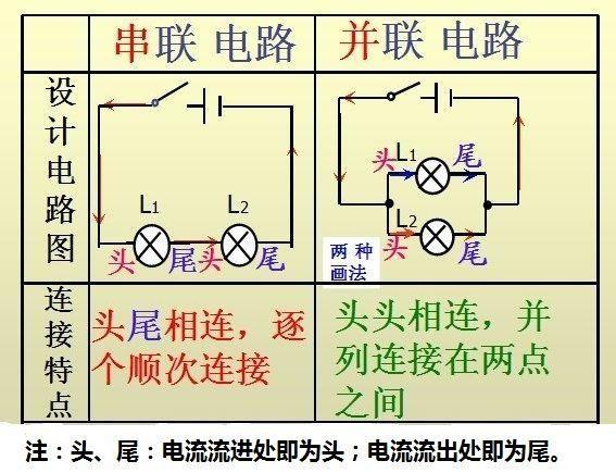 怎么样看懂电工电路图？看懂电气电路图你需要知道的5点电路常识