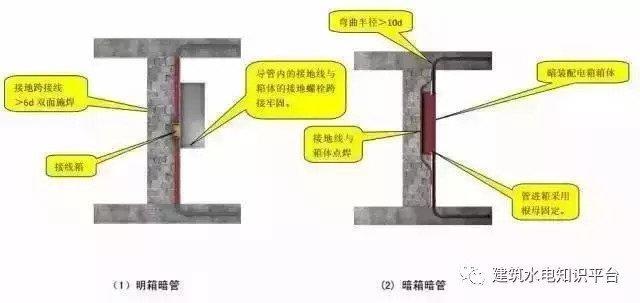 三维效果图欣赏-机电安装工程施工质量标准化图册