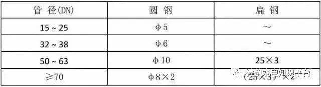 三维效果图欣赏-机电安装工程施工质量标准化图册