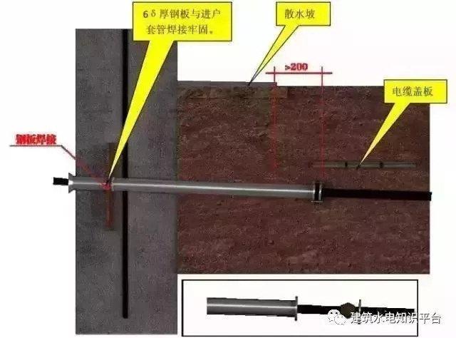 三维效果图欣赏-机电安装工程施工质量标准化图册