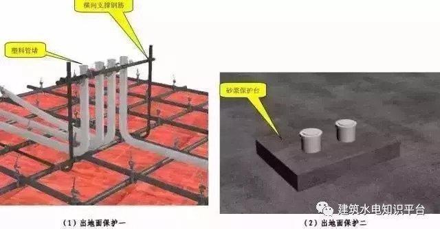 三维效果图欣赏-机电安装工程施工质量标准化图册