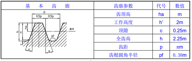 如何设计电机的齿轮及蜗杆动力外设的结构？