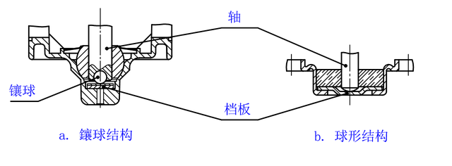 如何设计电机的齿轮及蜗杆动力外设的结构？