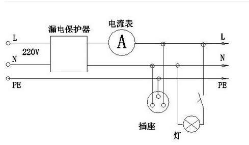 农村家里没有地线，漏电保护器跳闸吗，家里漏电管用吗？