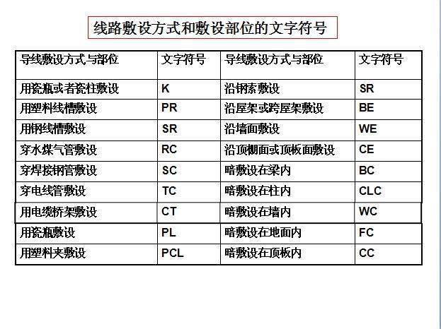 零基础学习电气识图，其实很简单，只要你掌握这些就明白了