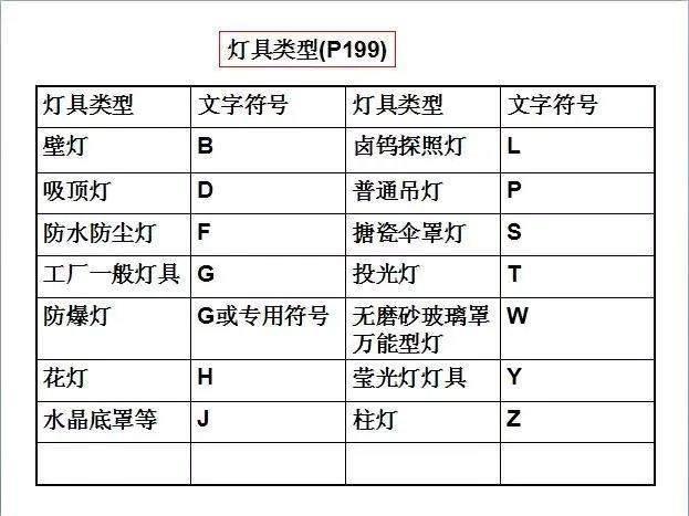 零基础学习电气识图，其实很简单，只要你掌握这些就明白了