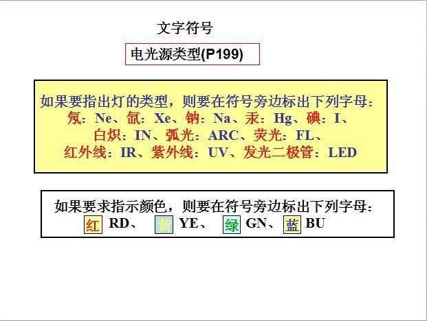 零基础学习电气识图，其实很简单，只要你掌握这些就明白了