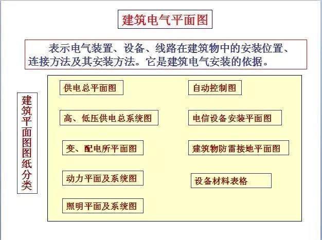 零基础学习电气识图，其实很简单，只要你掌握这些就明白了