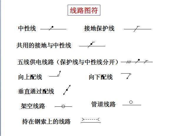 零基础学习电气识图，其实很简单，只要你掌握这些就明白了