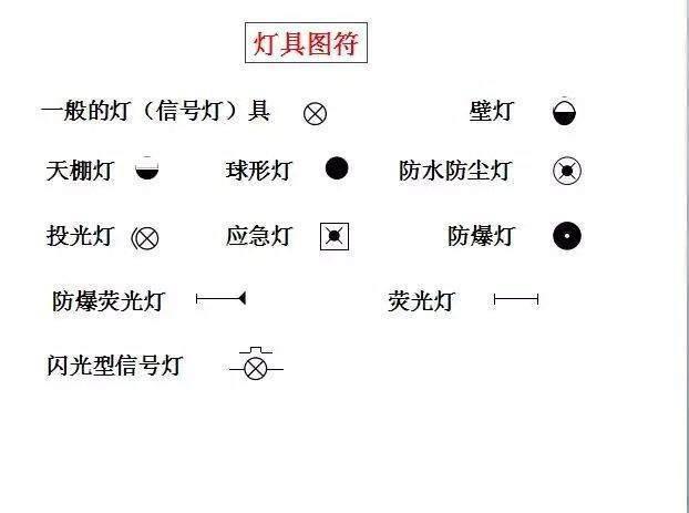 零基础学习电气识图，其实很简单，只要你掌握这些就明白了