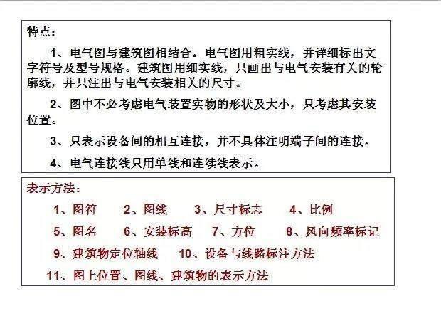 零基础学习电气识图，其实很简单，只要你掌握这些就明白了