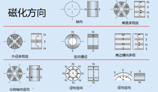 如何制造烧结稀土钕磁体，制造工艺流程有哪些？