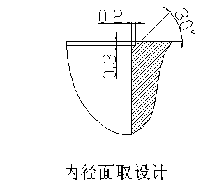 电机制造业粉末冶金齿轮设计