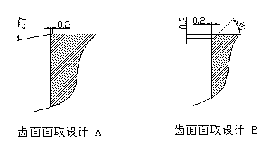 电机制造业粉末冶金齿轮设计