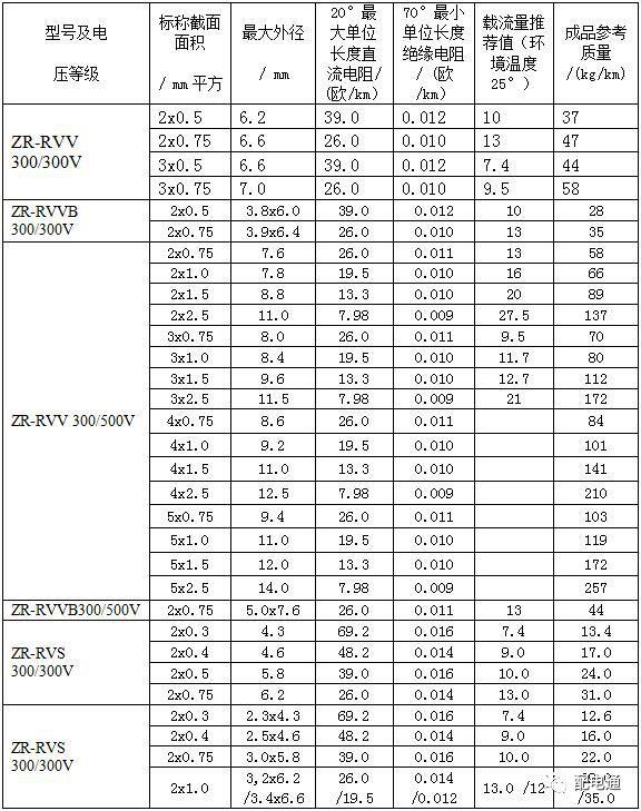 最新电力电缆载流量表汇总（值得收藏）