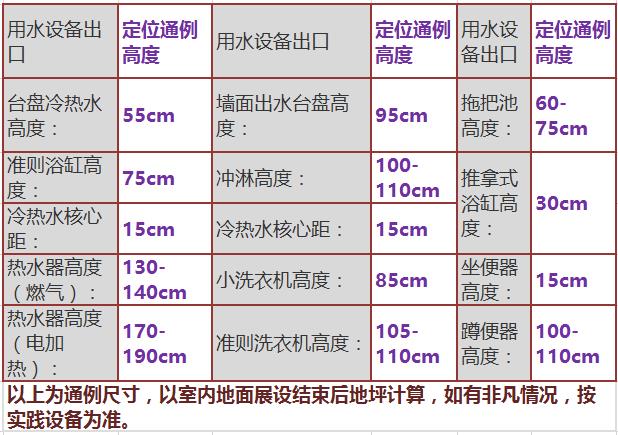 安装工程| 水电安装尺寸设计标准