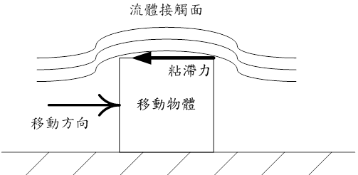 永磁电机能量损失有哪些，如何利用这些损失重构电机模型？