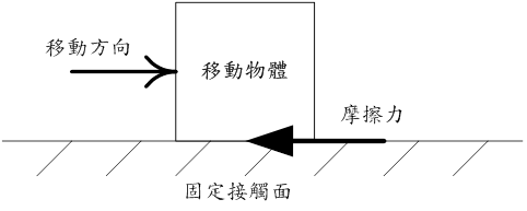 永磁电机能量损失有哪些，如何利用这些损失重构电机模型？