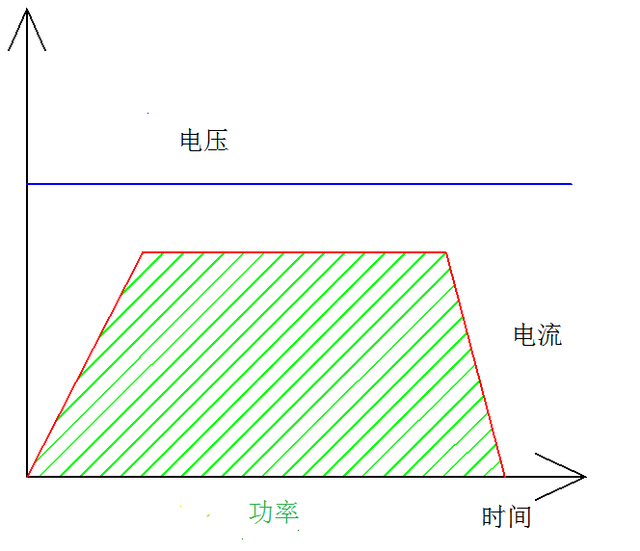 无刷电机控制采用的六步方波与弦波驱动的差异有哪些？