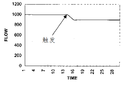 如何通过变频驱动器（VFD）或交流逆变器来控制电机的速度？