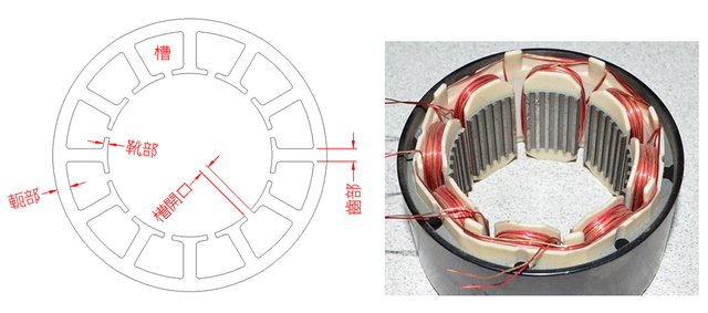 如何选择漆包线线径，单根与多根线漆包线绕制电机电枢的区别？