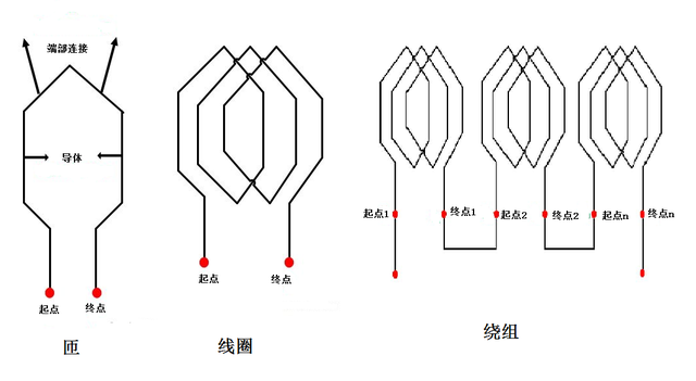 如何选择漆包线线径，单根与多根线漆包线绕制电机电枢的区别？