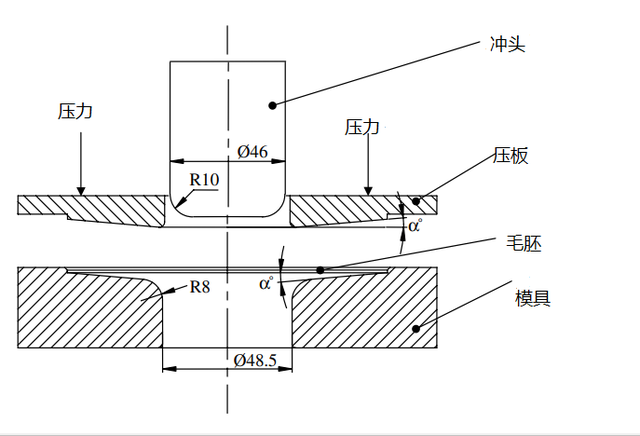 改变模具的框架角度可以有效提升电机外壳的拉伸比