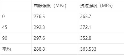 改变模具的框架角度可以有效提升电机外壳的拉伸比