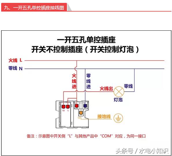 电气安装基础知识，很好的电气基础学习资料，新手必备！