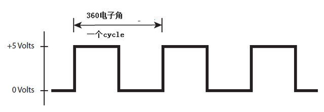 电机控制系统如何选择最佳编码器？