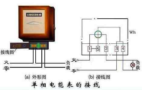 电工必备知识——常用公式单双控开关、电表、断路器接触器接线图