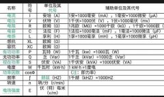 电工必备知识——常用公式单双控开关、电表、断路器接触器接线图