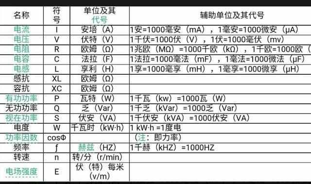 电工必备知识——常用公式单双控开关、电表、断路器接触器接线图