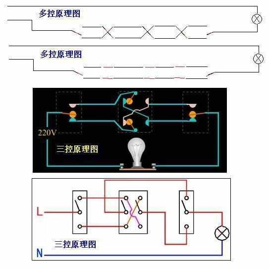 电工必备知识——常用公式单双控开关、电表、断路器接触器接线图