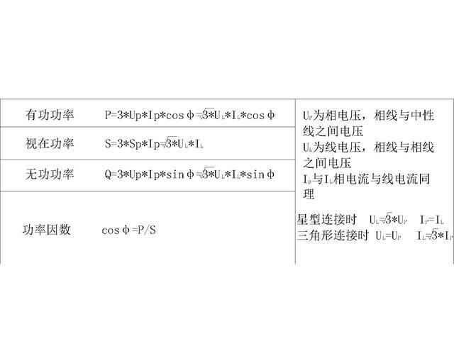 电工必备知识——常用公式单双控开关、电表、断路器接触器接线图