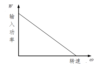 如何根据直流电机的特性曲线来选择适合应用的电机？