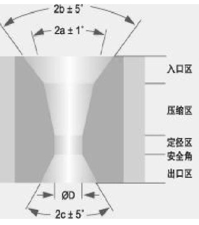 电机行业的漆包线制作工艺流程及技术规格