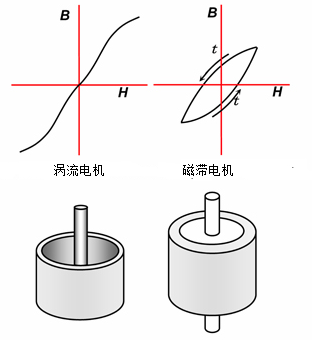 电机制造业的先驱-斯坦梅茨：磁滞电机原理的发明者