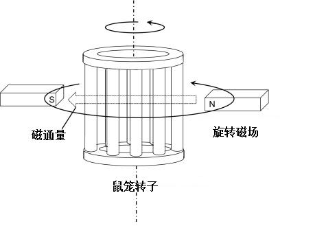 永磁同步电机和同步磁阻电机为什么没被工业领域大面积推广？