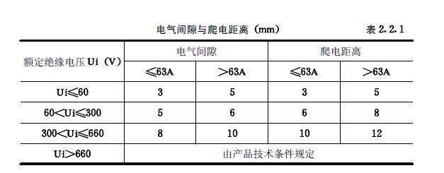 配电箱（柜）安装工艺讲解和质量通病