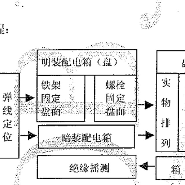 配电箱（柜）安装工艺讲解和质量通病