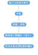 配电箱（柜）安装工艺讲解和质量通病