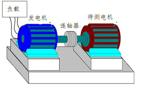 如何测量电机特性，IEEE关于电机特性的四种测量法是如何定义的？