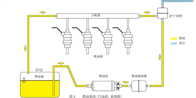 汽车长期不开对燃油泵电机伤害有多大？